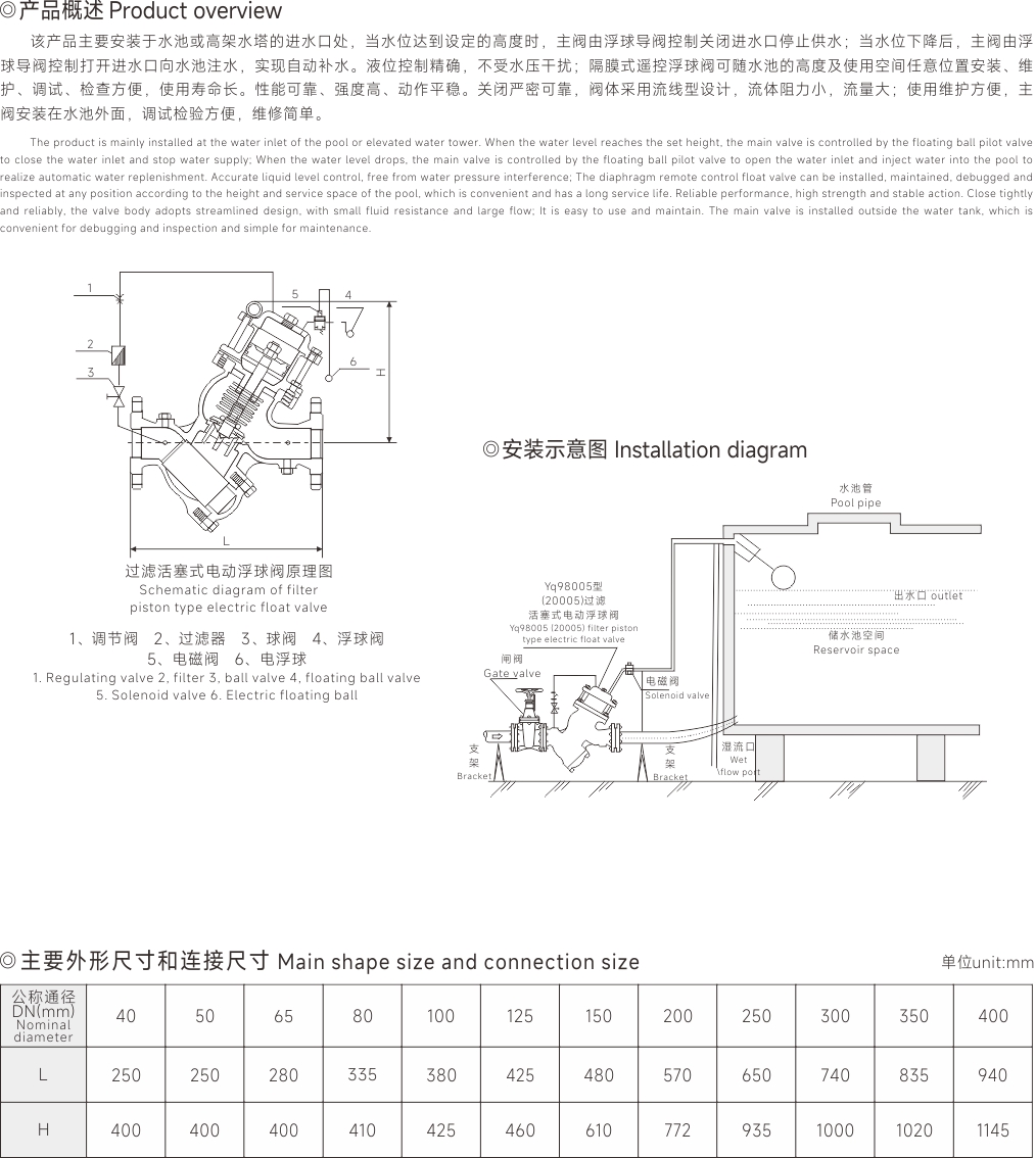 圖片關鍵詞